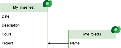 Generative Pages in Model driven apps